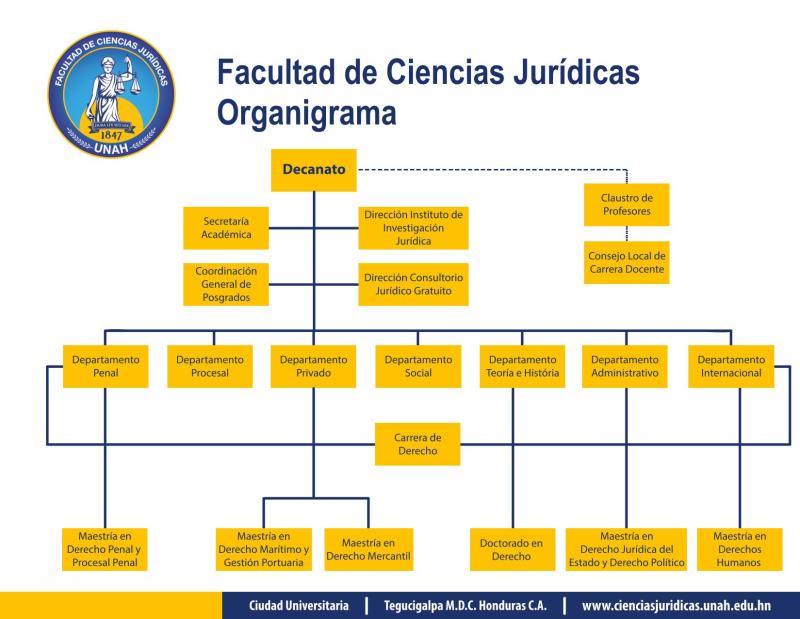 Organigrama FCJ 1