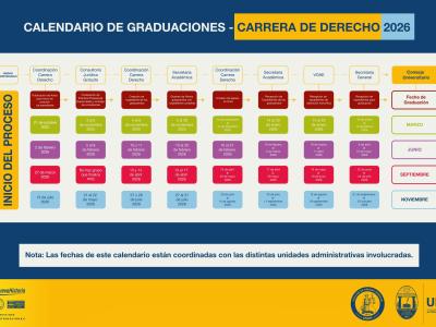 Calendario Graduacion FCJ 2026