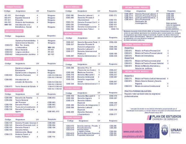Plan de Estudios 02